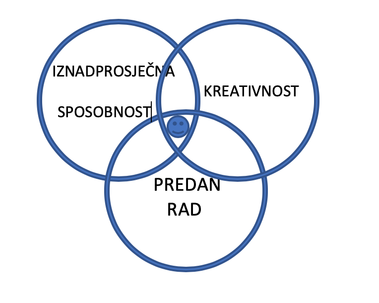 RAD S DAROVITIMA I VISOKOMOTIVIRANIM UČENICIMA